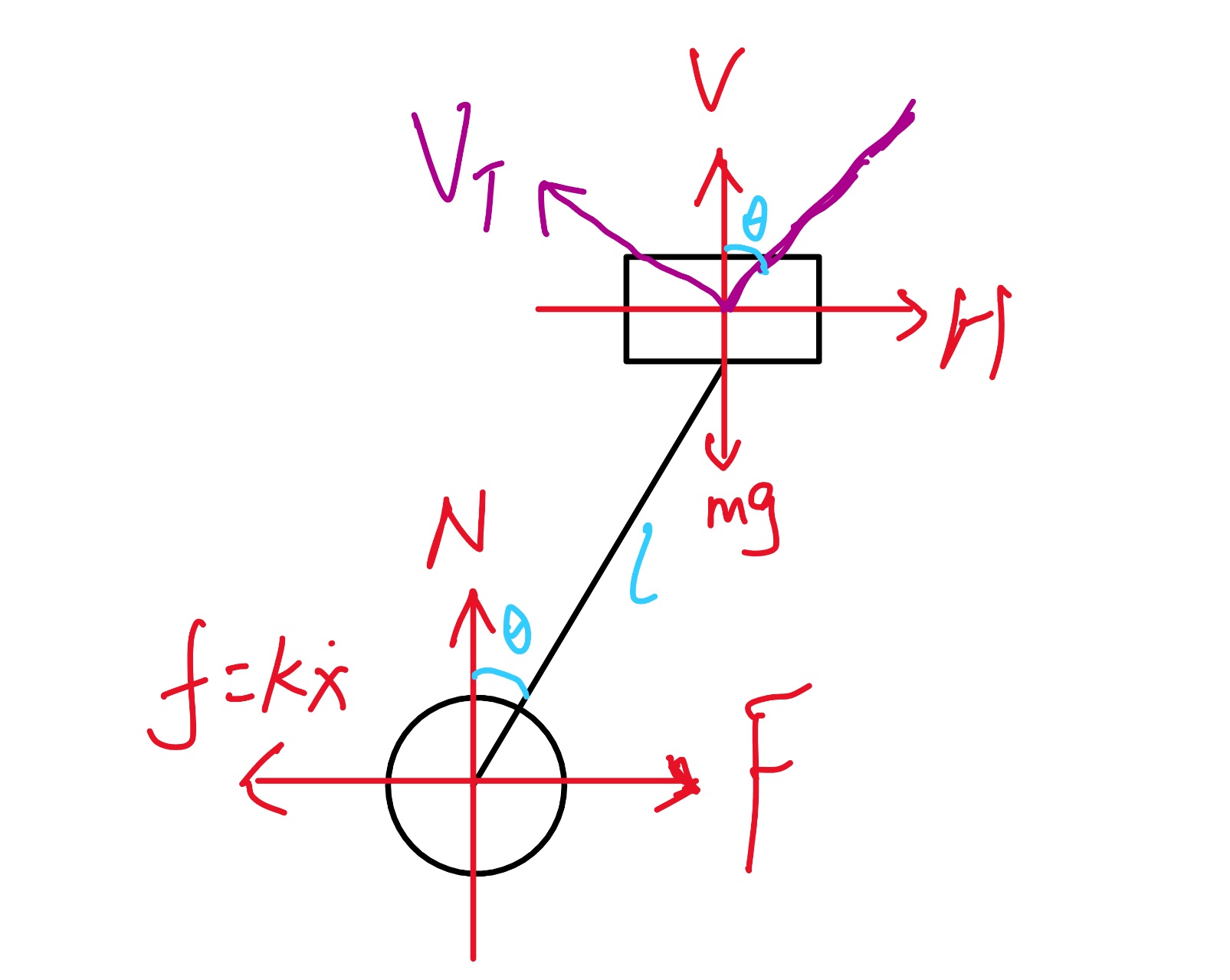 一级倒立摆模型