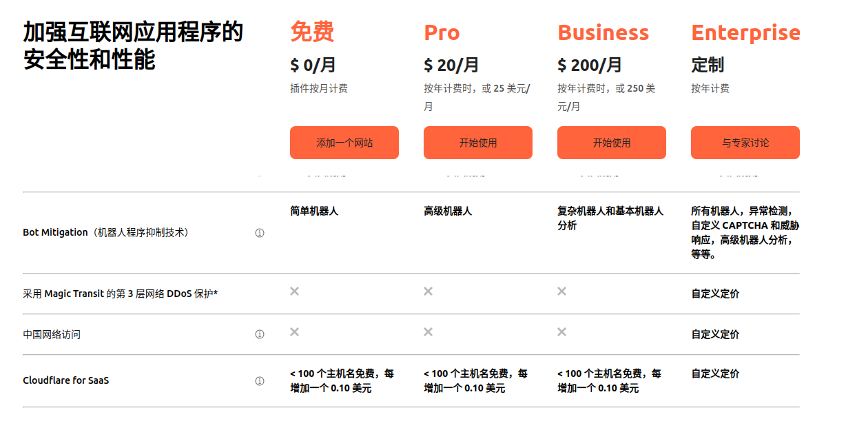 Cloudflare中国网络访问